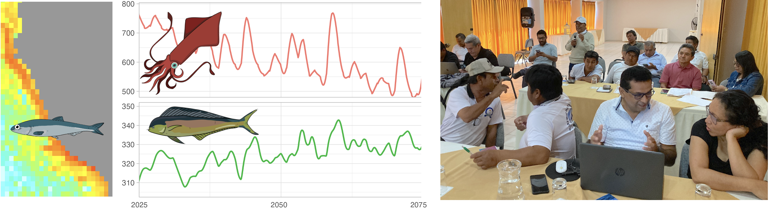 Spatial food-web model projecting future distribution, productivity, and biomass in the Peruvian upwelling system.