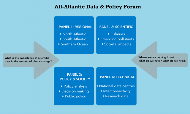 All Atlantic Data Policy Forum