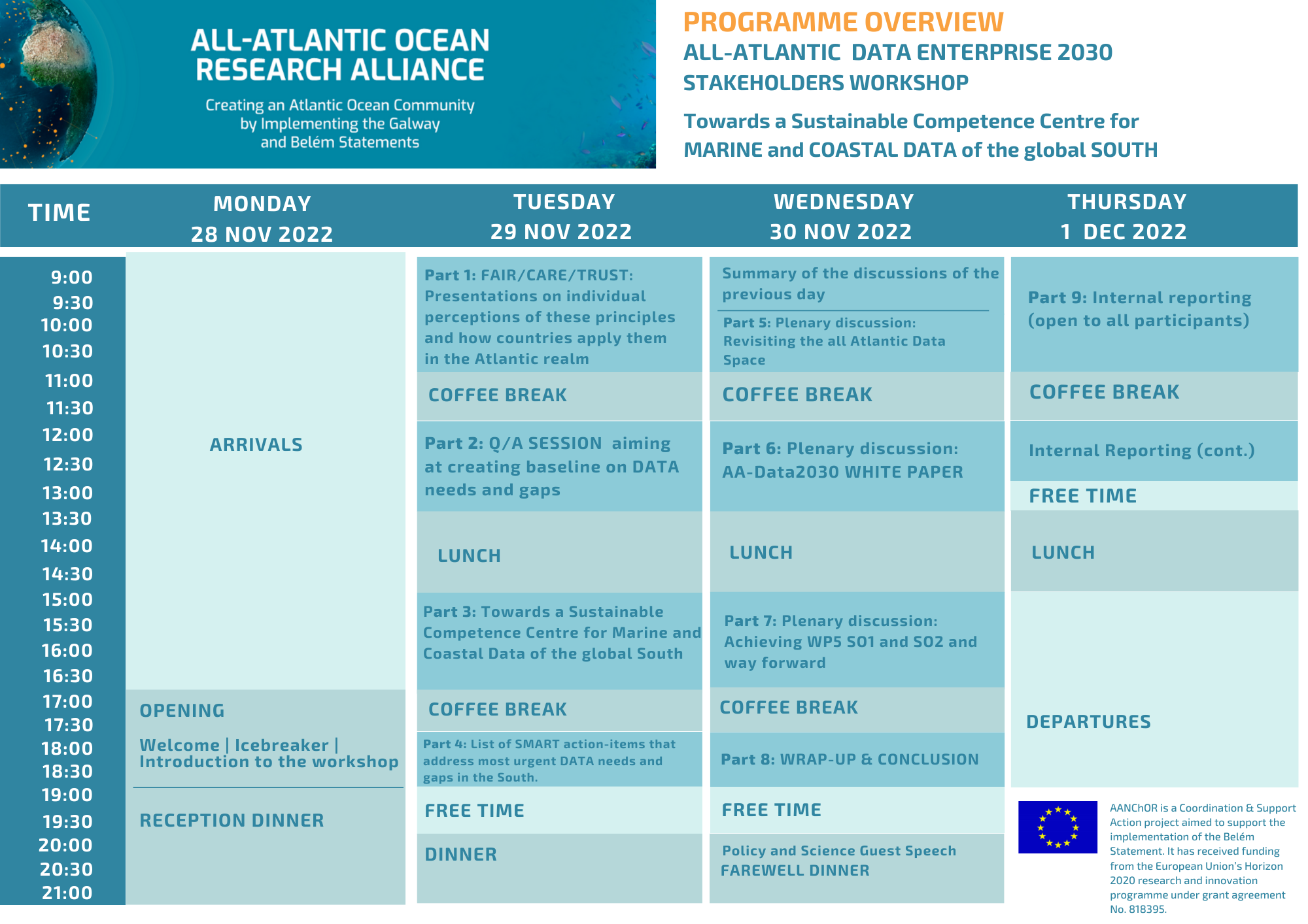 Overview Programme ALL ATLANTIC DATA ENTERPRISE 2030