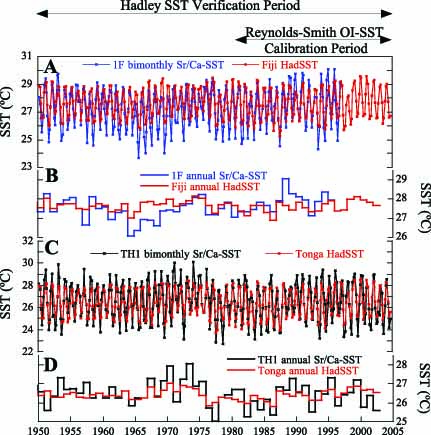 Wu et al 2013 Fiji Tonga SST