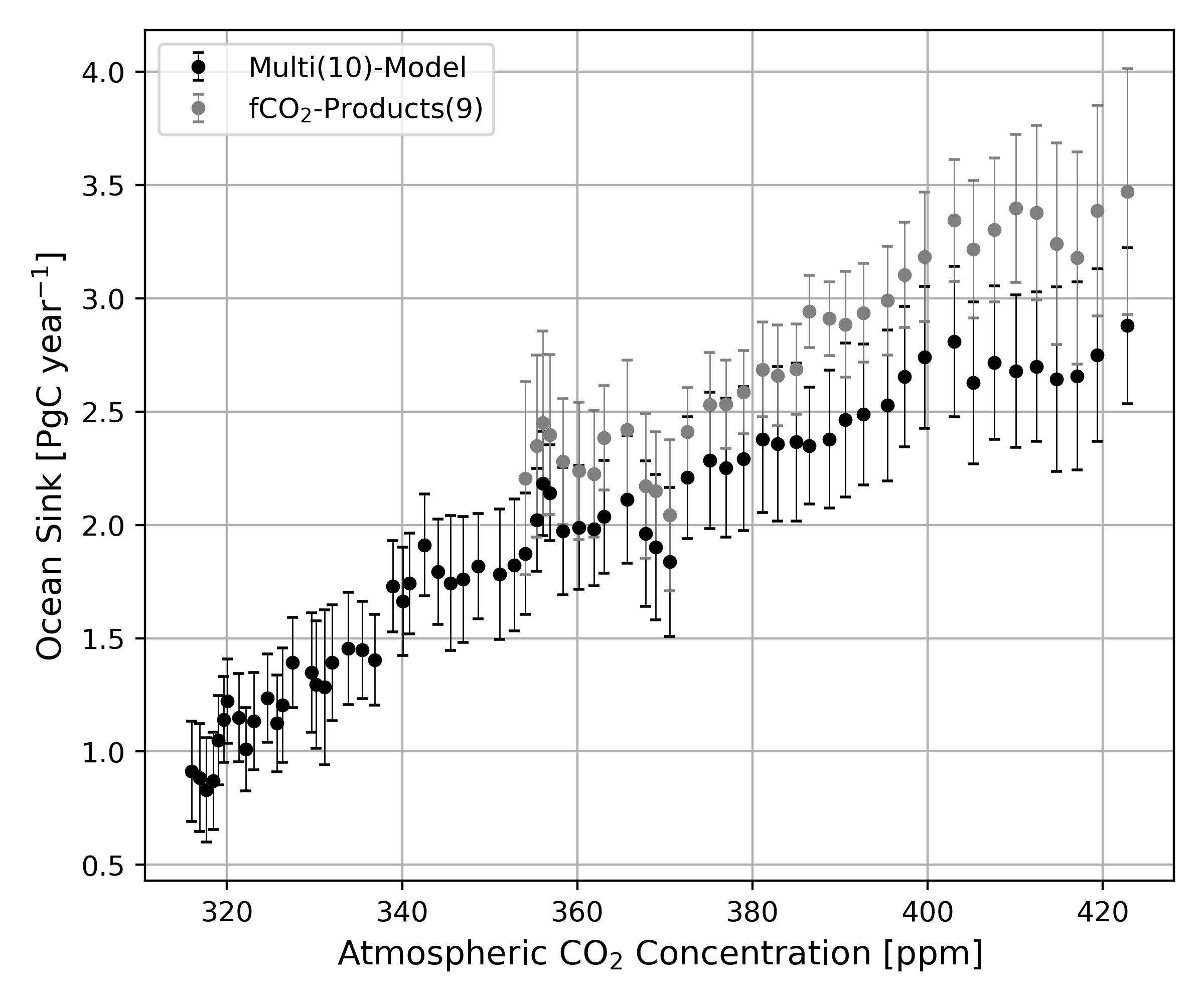 images/zmt-staff/CO2_Emission_new_only.jpg