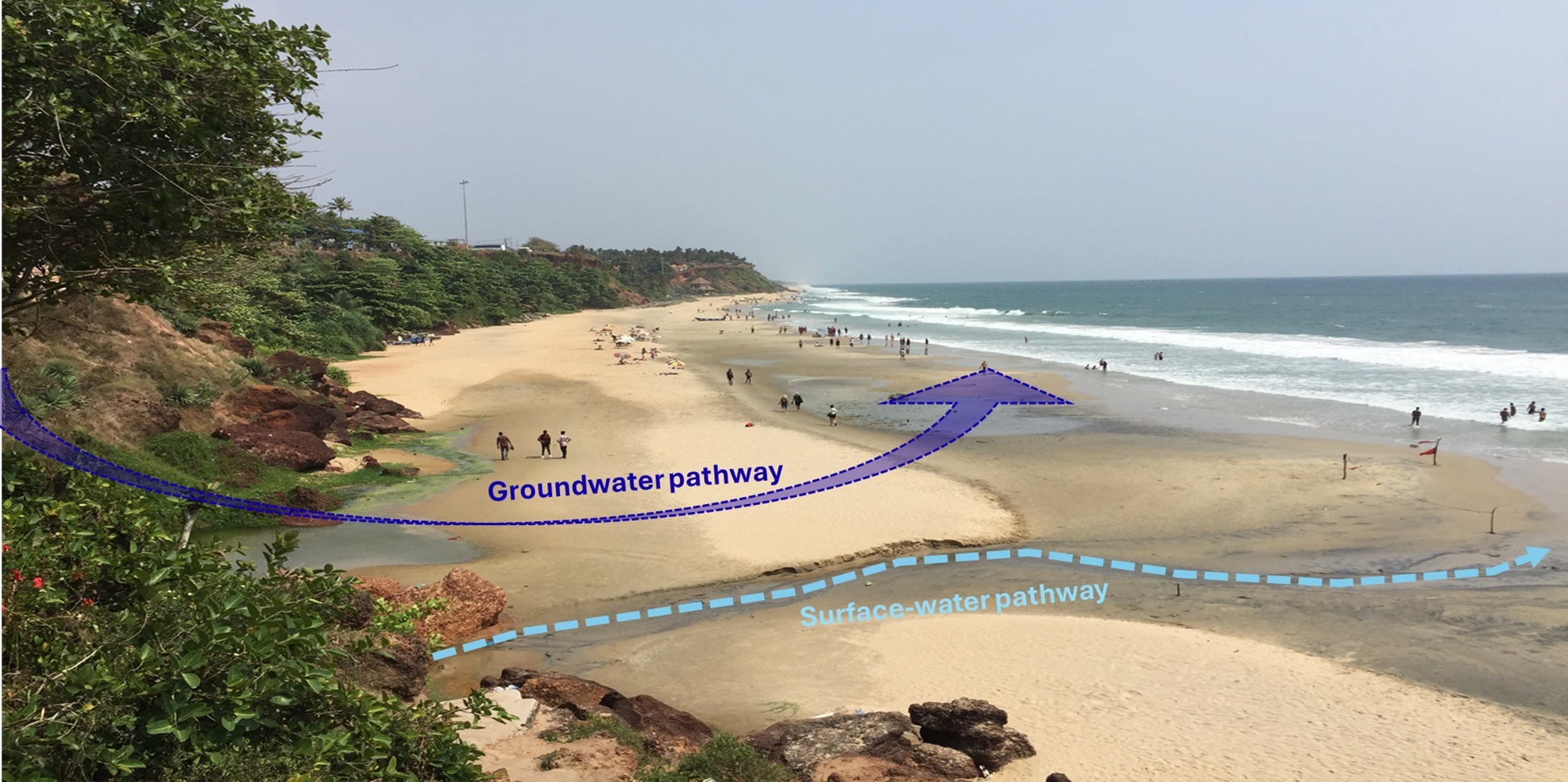 Source to sea flux